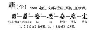 字形演變流程圖