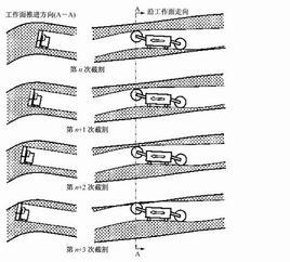 長壁綜采技術