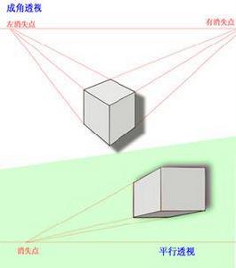 成角透視