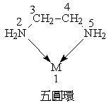 螯合效應