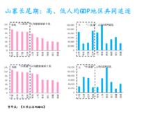 ABH效應