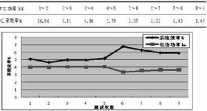 稠油的開發技術