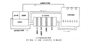 人工氣候室