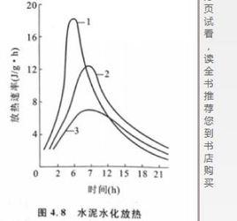 中熱水泥