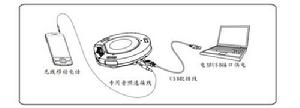 全向麥克風