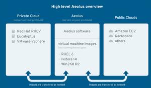 Aeolus