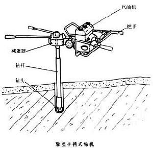 地表取樣鑽探