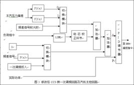 一次調頻