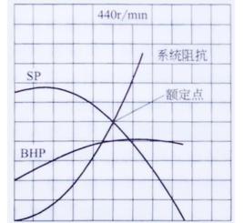 風機性能曲線