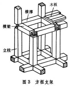 工作面支架