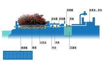 家庭污水淨化