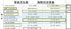 軍武次位面 海陸空等分系列備註節目表