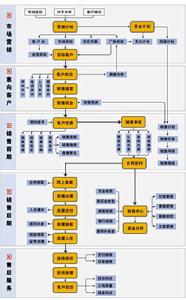 售樓管理軟體