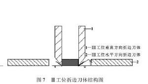 折邊機