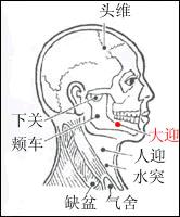 人迎定位示意圖