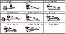 圖3表：平衡型式代碼