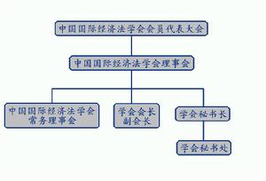 中國國際經濟法學會