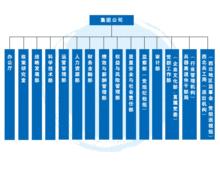 組織機構圖