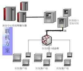 新農合接口