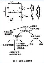 過電壓種類