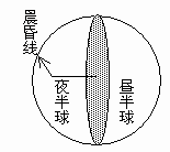 晨昏線