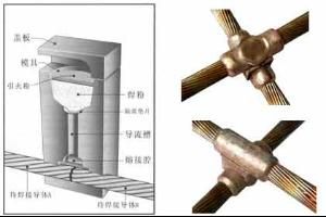 熱熔焊接