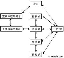 直線與二元一次方程