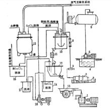 濕法過程設備