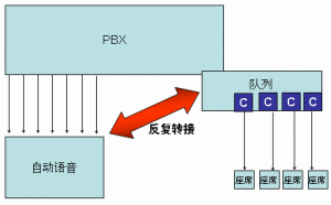 平均等待時間