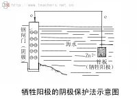 犧牲陽極