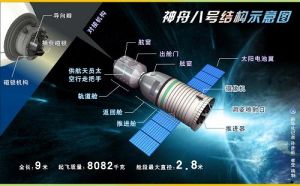 Shenzhou 8