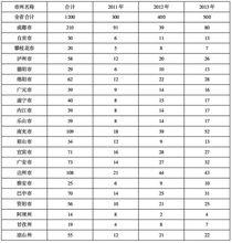 四川省人民政府關於當前發展學前教育的實施意見