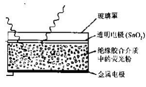 場致發光顯示