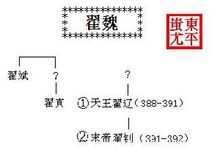 翟魏皇帝世系 翟魏皇帝世系