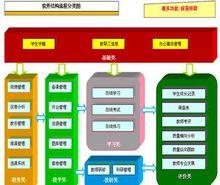 中國小管理系統構架