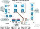 湖南大學校園網路信息中心