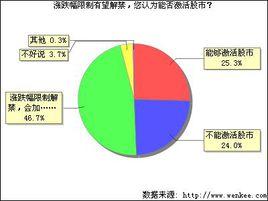 漲跌幅限制