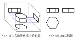 正六稜柱三視圖