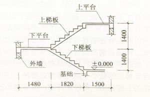 淨高