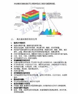 高光譜成像技術3