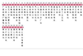 汕頭公交33B路