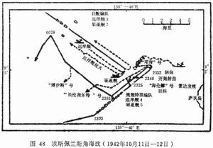 瓜達爾卡納爾島爭奪戰