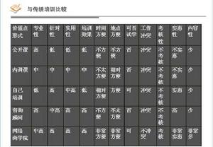 中國總裁培訓網