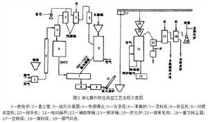 粉煤熱壓成型