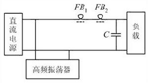 鐵氧體電感