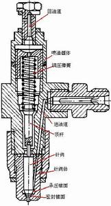 軸針式噴油器