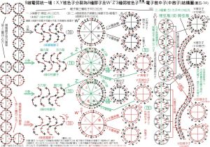 超弦理論-模型圖6