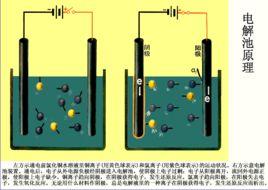 電解池