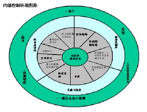 控制標準