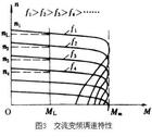 電力拖動控制系統